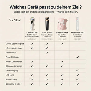 AERASCRUB PRO - VYNEA™